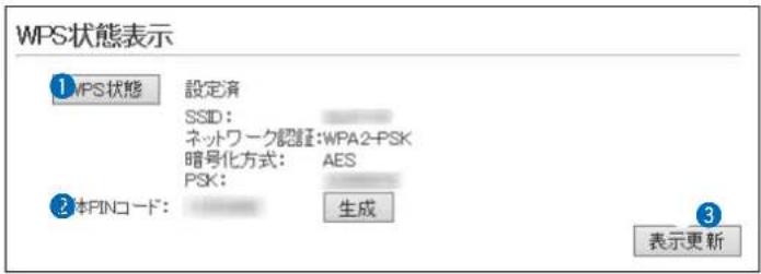 WPS状態表示 1 VPS状態 設定演 SSID: ネットワーク認証:WPA2-PSK 暗号化方式: AES PSK: 2 本PINコード: 生成 3 表示更新