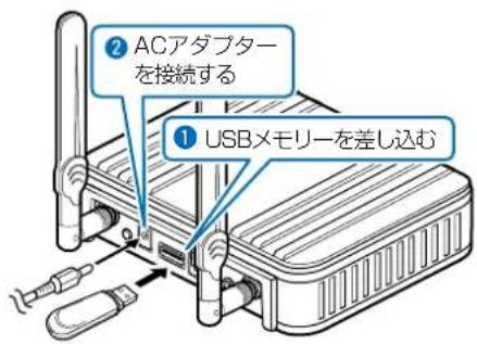② ACアダプターを接続する ① USBメモリーを差し込む