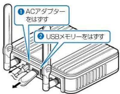 ① ACアダプター をはす ② USBメモリーをはす