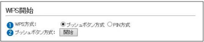 WPS開始 ① WPS方式: ○ ブッシュボタン方式 ○ PIN方式 ② ブッシュボタン方式: 開始