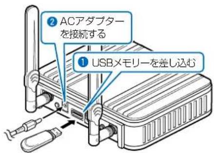 ② ACアダプターを接続する ① USBメモリーを差し込む