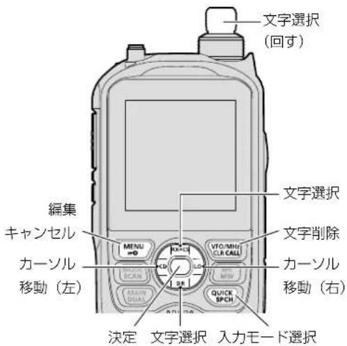 文字選択 (回す) 編集 キャンセル カーソル 移動(左) MENU =0 VTO/MMU CLR CALL 文字削除 カーソル 移動(右) QUICK SPCH 決定 文字選択 入力モード選択