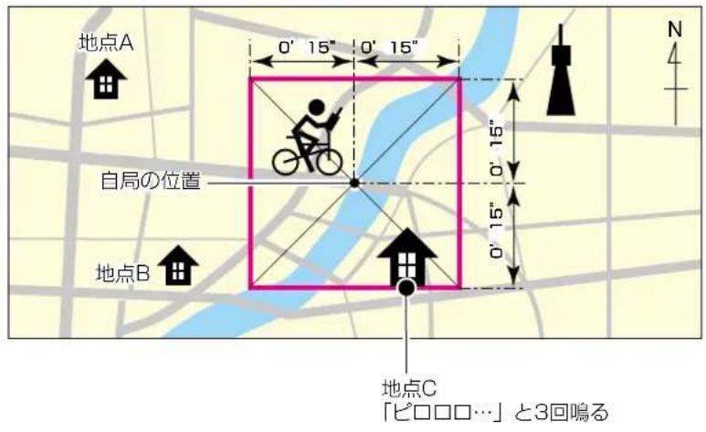 地点A 0' 15" 0' 15" 自局の位置 0' 15" 地点B 地点C 「ピロロロ…」と3回鳴る