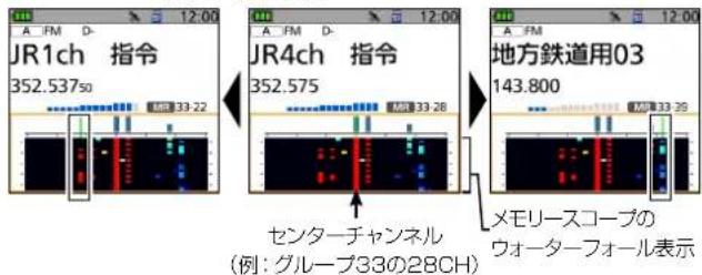 JR1ch 指令 352.53750 JR4ch 指令 352.575 地方鉄道用03 143.800 センターチャンネル (例: グループ33の28CH) メモリースコープの ウォーターフォール表示