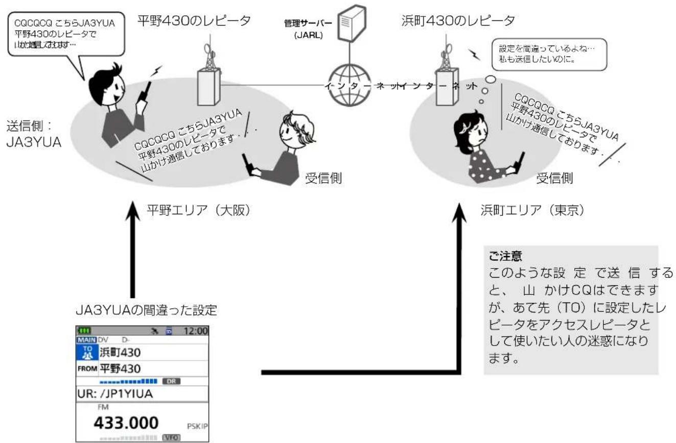 ICOM ID-52PLUS - ■迷惑な設定をしていませんか? - 1