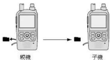 親機 子機
