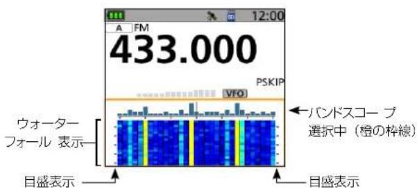 433.000 PSKIP VFO ウオーターフォール 表示 バンドスコープ選択中(橙の枠線) 目盛表示 目盛表示