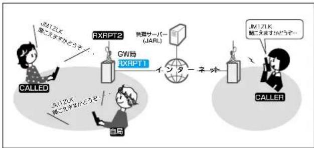 ICOM ID-52PLUS - ご参考 - 3