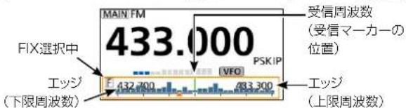 FIX選択中 エッジ (下限周波数) MAIN FM 433.000 PSKIP VFO 受信周波数 (受信マーカーの 位置) エッジ (上限周波数)