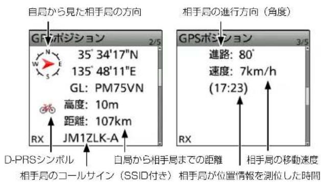 自局から見た相手局の方向 35° 34'17"N 135° 48'11"E GL: PM75VN 高度: 10m 距離: 107km RM JM1ZLK-A D-PRSシンボル 自局から相手局までの距離 相手局のコールサイン(SSID付き) 相手局が位置情報を測位した時間 2/5 相手局の進行方向(角度) GPSボション 進路: 80° 速度: 7km/h (17:23) RX 相手局の移動速度