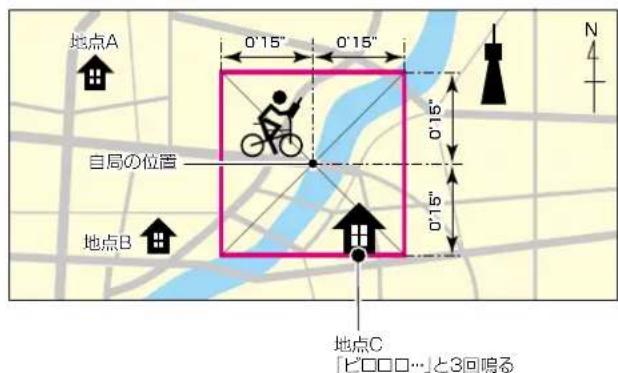 地点A 0°15" 0°15" 0°15" 自局の位置 地点B 地点C 「ビロロロ…」と3回鳴る