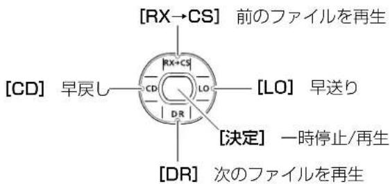 [RX→CS] 前のファイルを再生 [CD] 早戻し [LO] 早送り [DR] 次のファイルを再生 [決定] 一時停止/再生