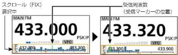 スクロール (FIX) 選択中 MAIN FM 433.000 PSKIP 受信周波数 (受信マーカーの位置) MAI FM 433.320 PSKIP 受信周波数 (受信マーカーの位置) F 432.300 S 433.300 VFO F 433.300 S 433.900