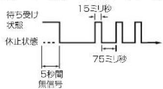 待方受け 状態 休止状態 ... 5秒間 無信号 15三1秒 75三1秒