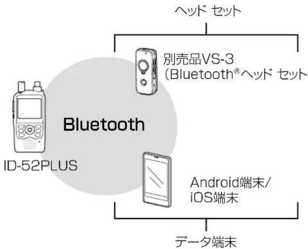 ICOM ID-52PLUS - Android端末/iOS端末 - 1