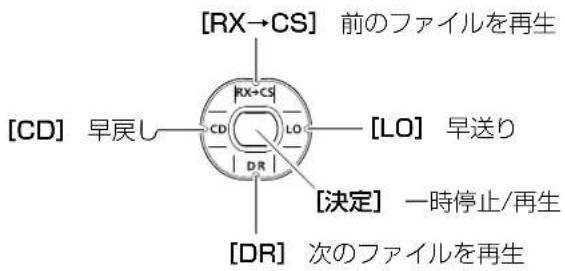 [RX→CS] 前のファイルを再生 [CD] 早戻し [LO] 早送り [DR] 次のファイルを再生 [決定] 一時停止/再生