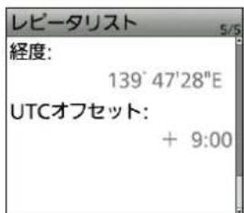 レビータリスト 経度: 139° 47'28"E UTCオフセット: + 9:00