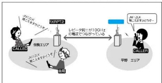 ICOM ID-52PLUS - ご参考 - 2