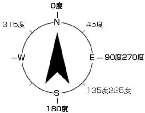 0度 315度 N 45度 E-90度270度 -W S 180度 135度225度
