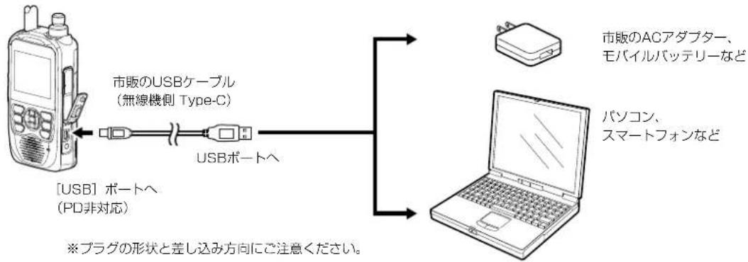 ICOM ID-52PLUS - ■USB電源での充電のしかた - 1
