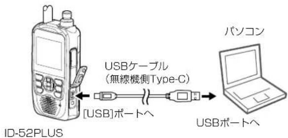 ID-52PLUS USBケーブル (無線機側Type-C) [USB]ポートへ パソコン USBポートへ