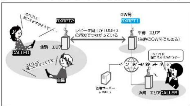 ICOM ID-52PLUS - ご参考 - 4
