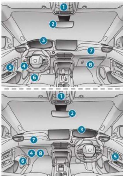 PEUGEOT 2008 (2025) - Prietaisai ir valdikliai. - 1