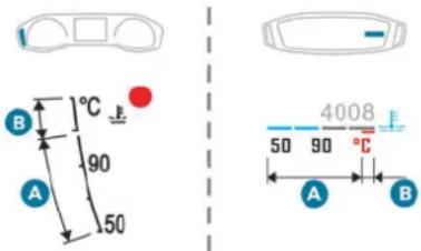 PEUGEOT 2008 (2025) - Aušinimo skysčio temperatūros rodiklis - 1