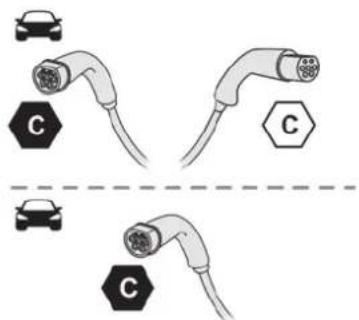 C C C