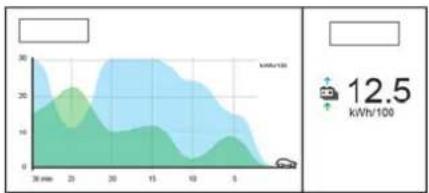 PEUGEOT 2008 (2025) - Statistics - 1