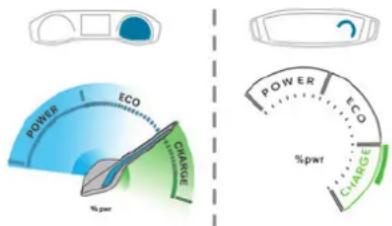 POWER ECO CHANGE % power POWER ECO % power CHANGE