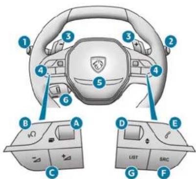PEUGEOT 2008 (2025) - Prietaisai ir valdikliai. - 3