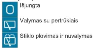 Išjungta Valymas su pertrūkiais Stiklo plovimas ir nuvalymas