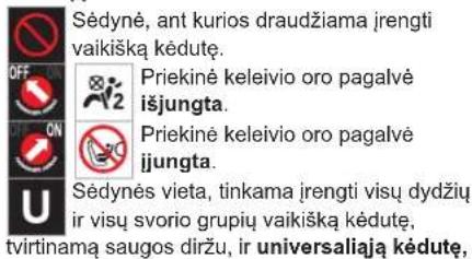Sédyné, ant kurios draudžiama jrengti vaikišką kédutę. Priekiné keleivio oro pagalvé išjungta. Priekiné keleivio oro pagalvé ijungta. Sédynés vieta, tinkama jrengti visų dydžių ir visų svorio grupią vaikišką kédutę, tvirtinamą saugos diržu, ir universaliają kédutę,
