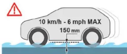 10 km/h - 6 mph MAX 150 mm