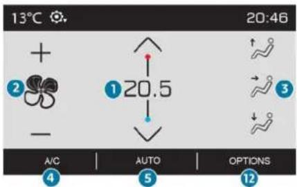 13°C 20:46 + ② ① 20.5 - A/C AUTO OPTIONS ④ ⑤ ⑬