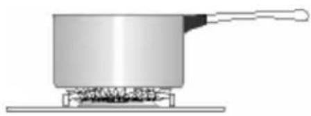 ZANUSSI ZCG554GW2 - Su prietaisu tiekiami priedai - 3