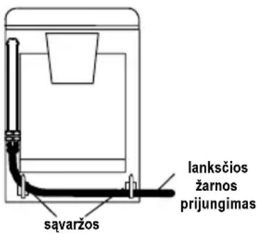 savaržos lanksčios žarnos prijungimas