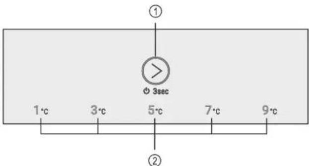 LIEBHERR MRTve 1511 Performance - Valdymo ir indikaciniai elementai - 1