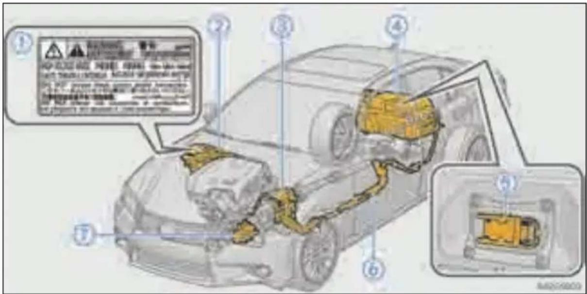 LEXUS GS 450h (2012) - Hibrīdās sistēmas brīdinājumi - 1