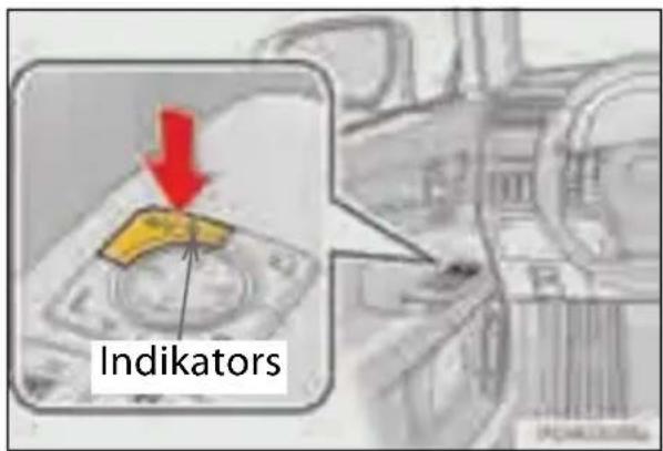 Indikators