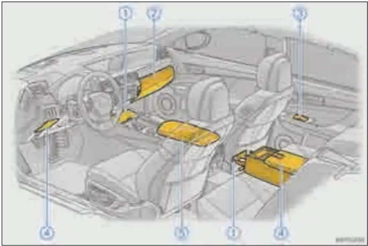LEXUS GS 450h (2012) - Glabāšanas iespēju saraksts - 1