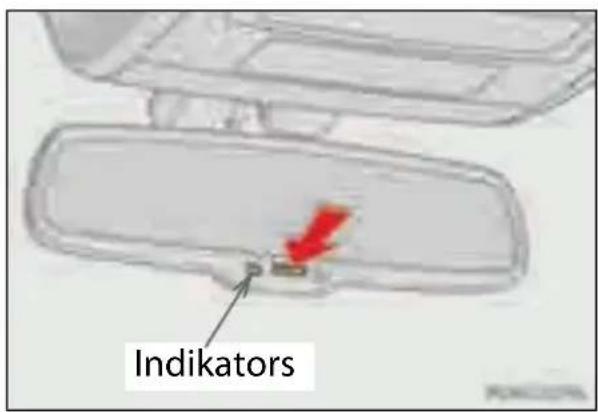 Indikators