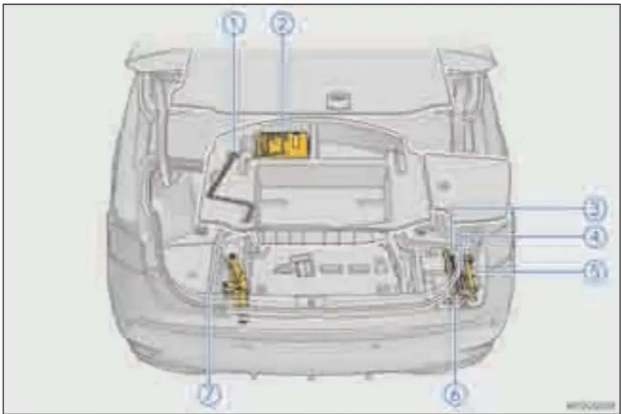 LEXUS GS 450h (2012) - Avārijas remonta komplekta, domkrata un rīku atrašanās vieta - 1