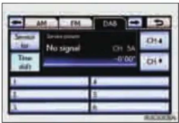 AM FM DAS Sensor No signal CH 5A -0'00" Time dft 1 2 3 4 5 6 CH 4 CH 5 RICHENCA