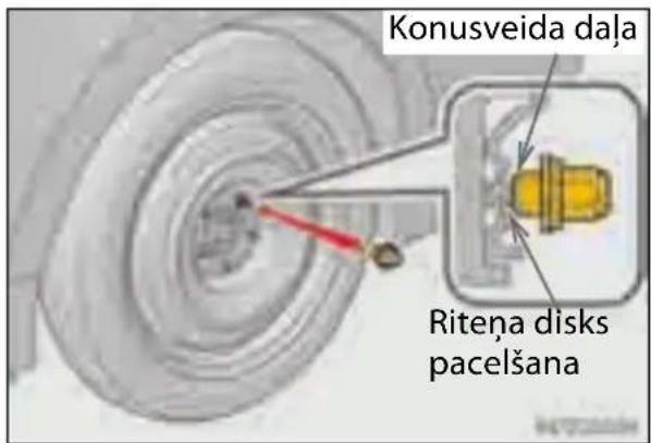 Konusveida daja Riteņa disks pacelšana