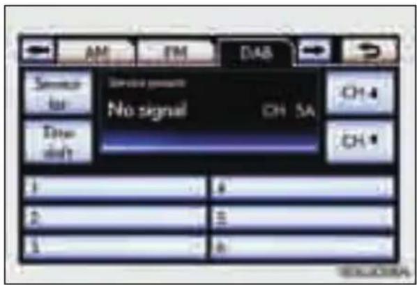 AM EM DAB Service for No signal CH 5A Ch 4 Dow shift CH* 1 2 3 4 5