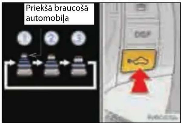 Priekša braucoša automobiša