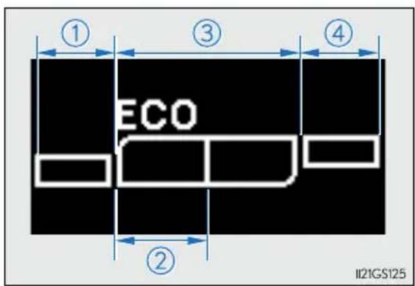 ① ③ ④ ECO ② II21GS125
