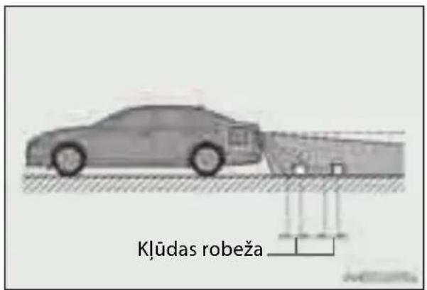 Klūdas robeža